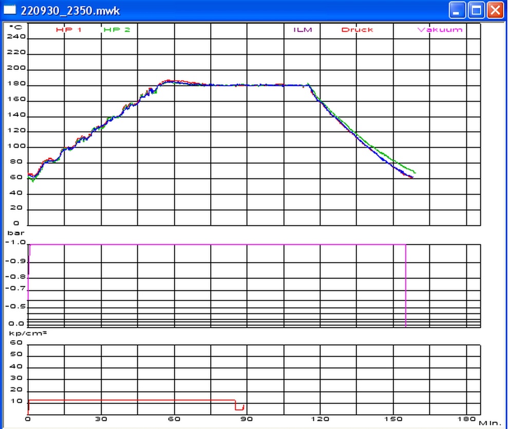 HML LP 2000-V